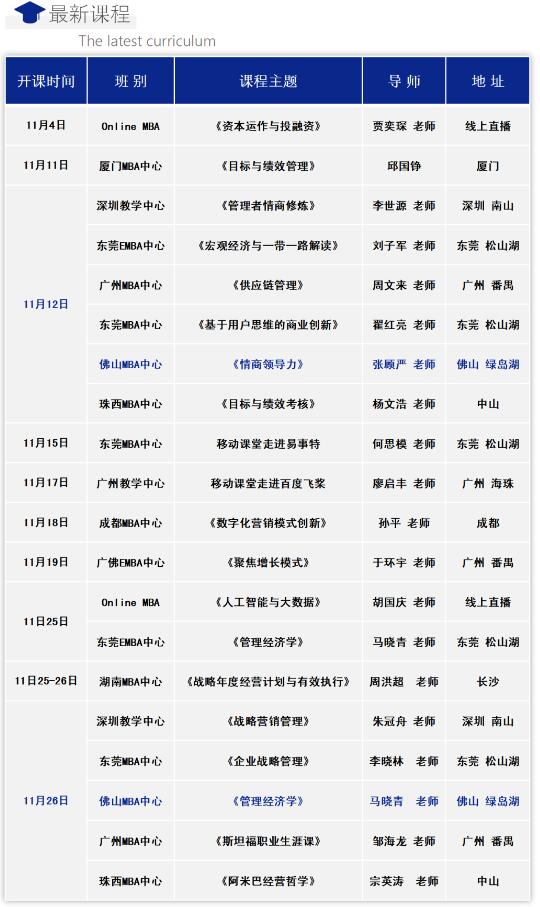 十一月份香港亚洲商学院MBA安排公告