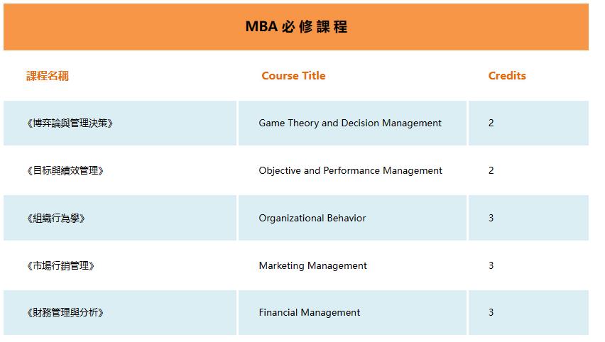 2023年香港亚洲商学院新商学课程必修课