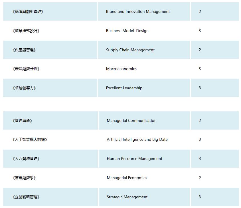 2023年香港亚洲商学院新商学课程必修课